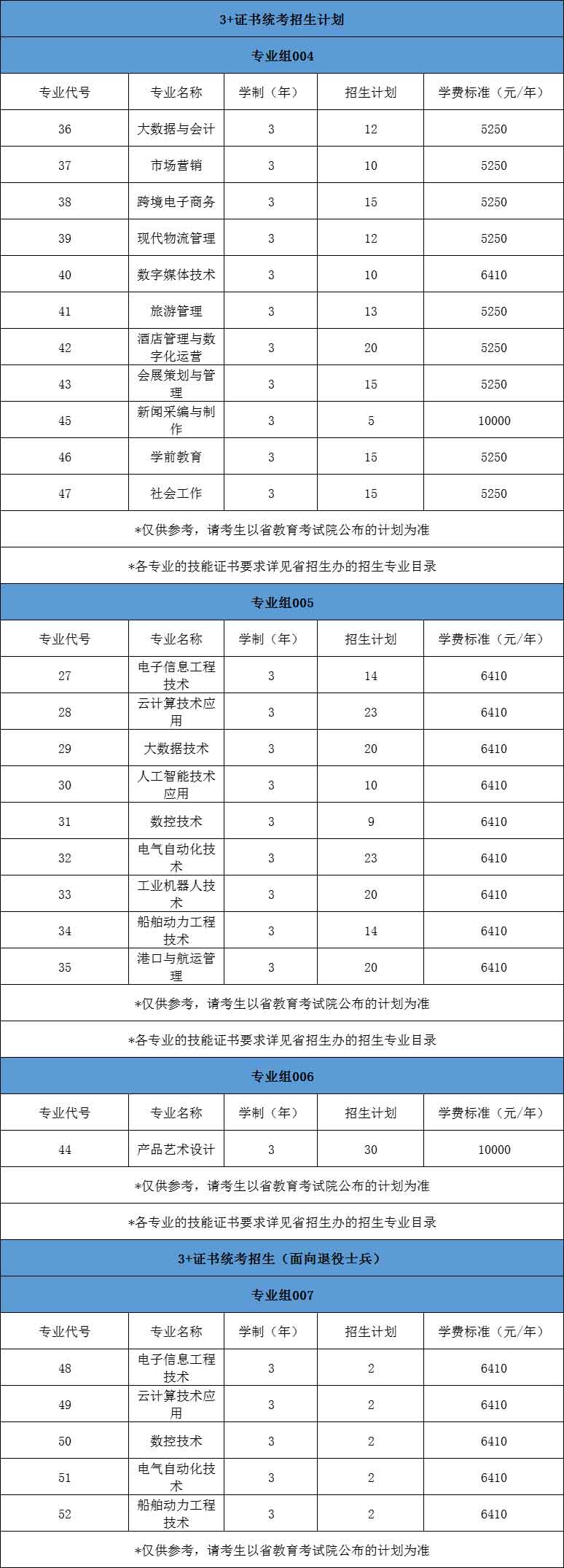 【院校介紹】珠海城市職業(yè)技術(shù)學(xué)院(圖2) 【院校介紹】珠海城市職業(yè)技術(shù)學(xué)院(圖2)