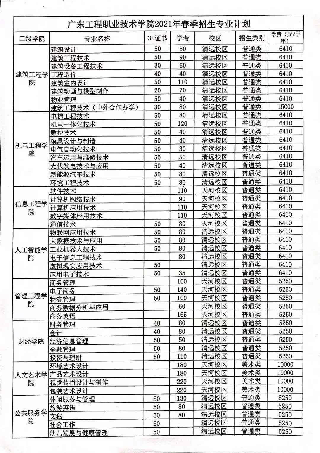 【院校介紹】廣東工程職業(yè)技術(shù)學(xué)院(圖2) 【院校介紹】廣東工程職業(yè)技術(shù)學(xué)院(圖2)