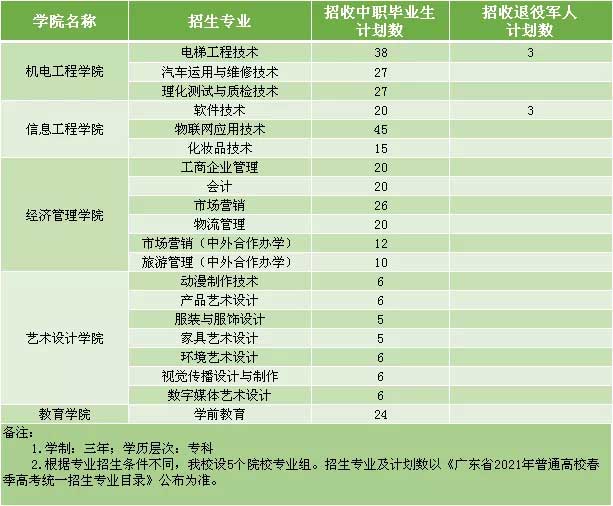 【院校介紹】中山職業(yè)技術(shù)學(xué)院(圖2) 【院校介紹】中山職業(yè)技術(shù)學(xué)院(圖2)