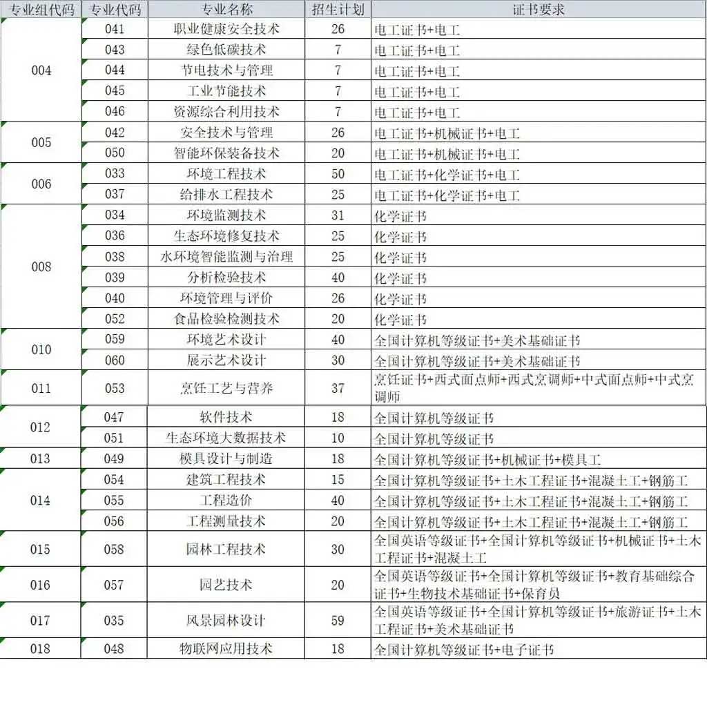 【院校介紹】廣東環(huán)境保護(hù)工程職業(yè)學(xué)院(圖2) 【院校介紹】廣東環(huán)境保護(hù)工程職業(yè)學(xué)院(圖2)