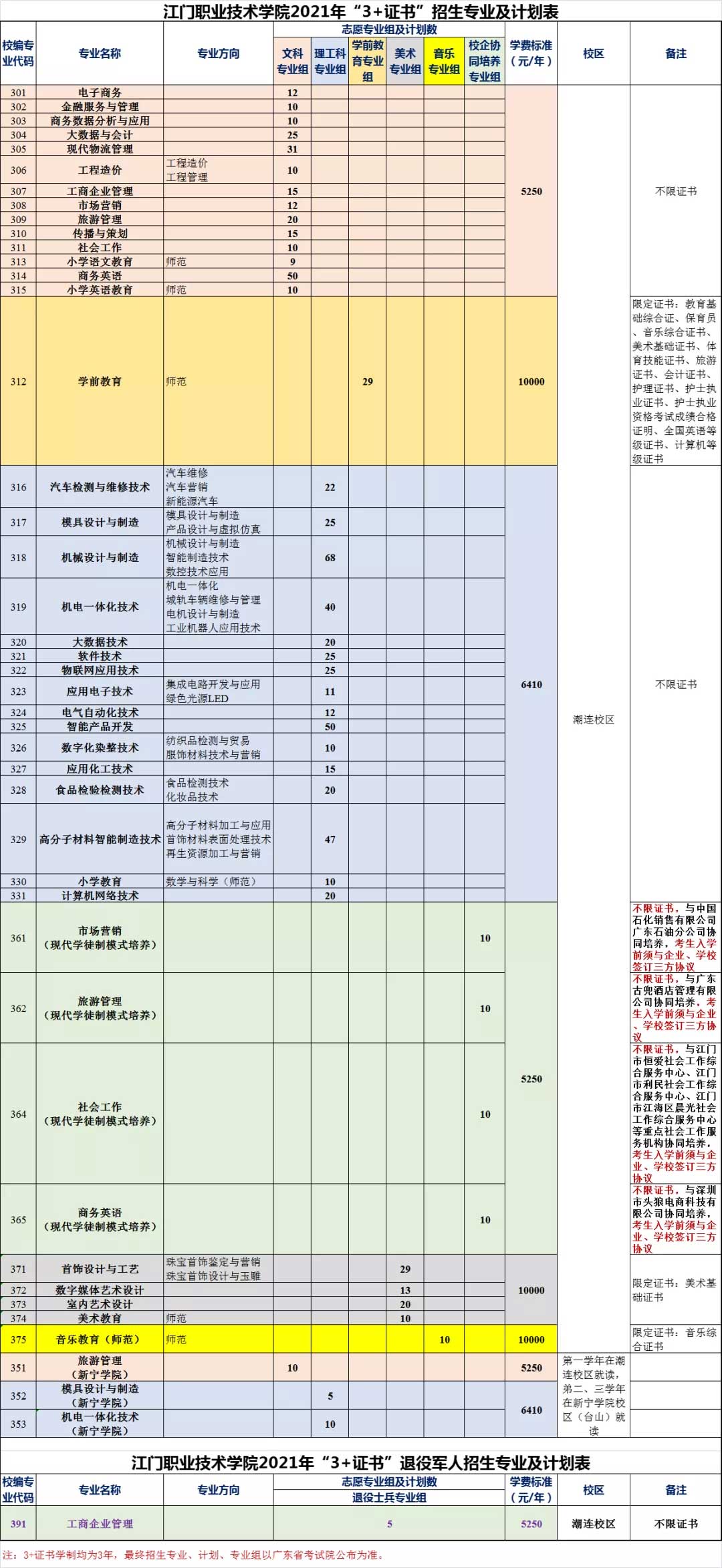 【院校介紹】江門職業(yè)技術(shù)學(xué)院(圖2) 【院校介紹】江門職業(yè)技術(shù)學(xué)院(圖2)