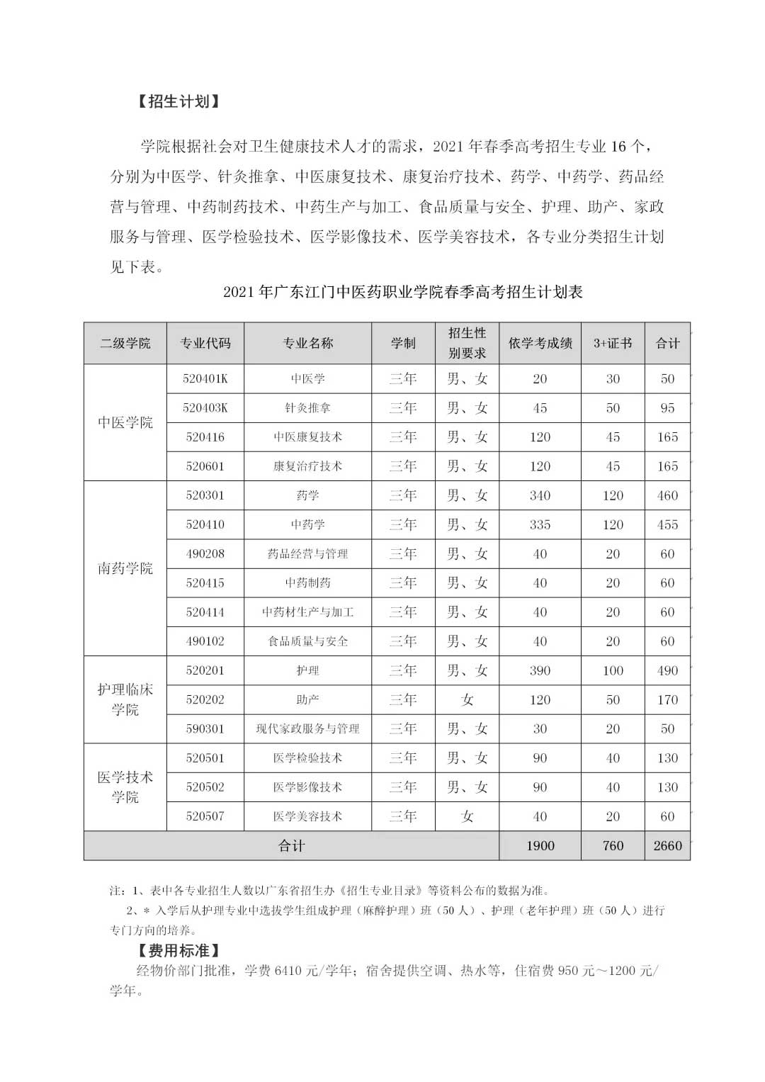 【院校介紹】廣東江門中醫(yī)藥職業(yè)學(xué)院(圖2) 【院校介紹】廣東江門中醫(yī)藥職業(yè)學(xué)院(圖2)