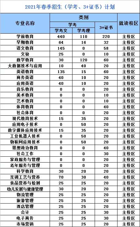 【院校介紹】湛江幼兒師范?？茖W(xué)校(圖2)