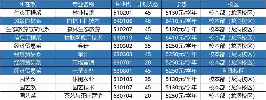 【院校介紹】廣東生態(tài)工程職業(yè)學(xué)院(圖2)