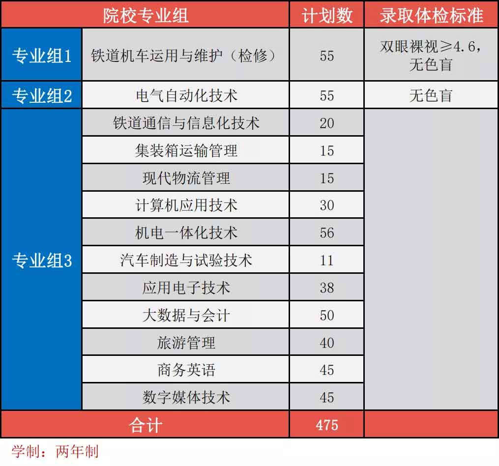 【院校介紹】廣州鐵路職業(yè)技術(shù)學院(圖2)