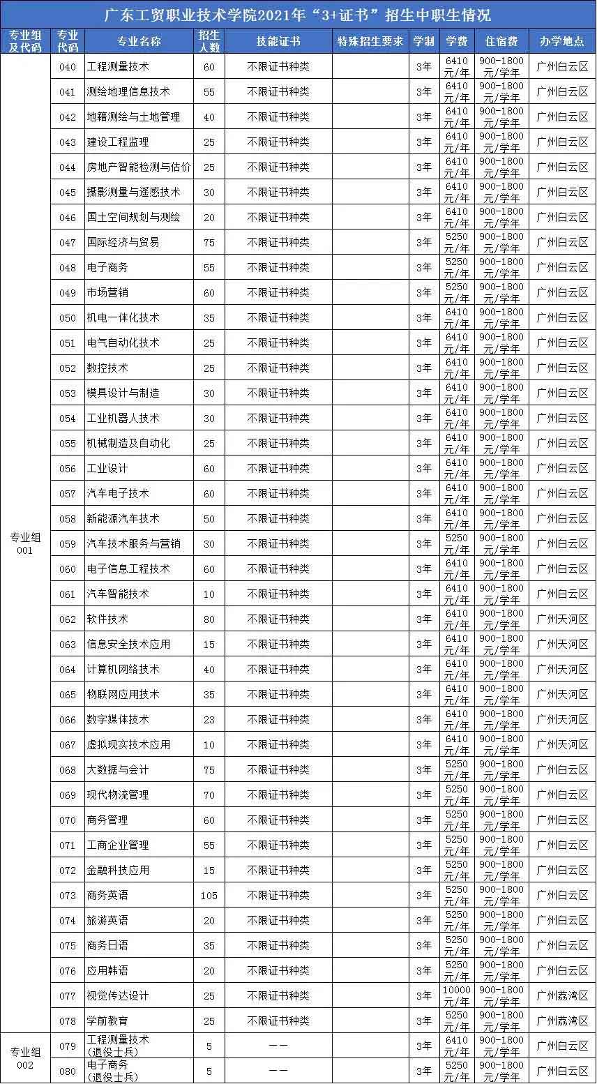 【院校介紹】廣東工貿(mào)職業(yè)技術(shù)學院(圖2)