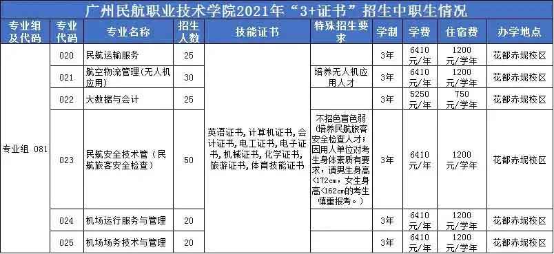【院校介紹】廣州民航職業(yè)技術(shù)學(xué)院(圖2) 【院校介紹】廣州民航職業(yè)技術(shù)學(xué)院(圖2)