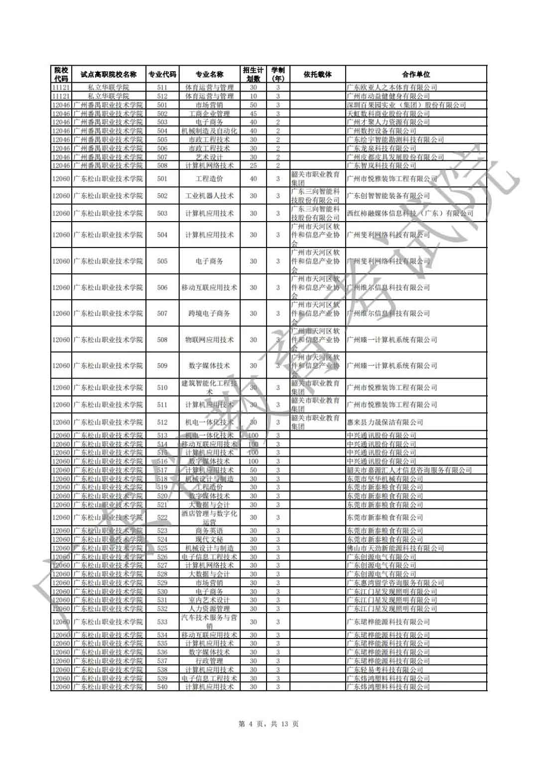 廣東省2021年高職擴(kuò)招專項(xiàng)行動現(xiàn)代學(xué)徒制試點(diǎn)招生院校專業(yè)公布(圖4)