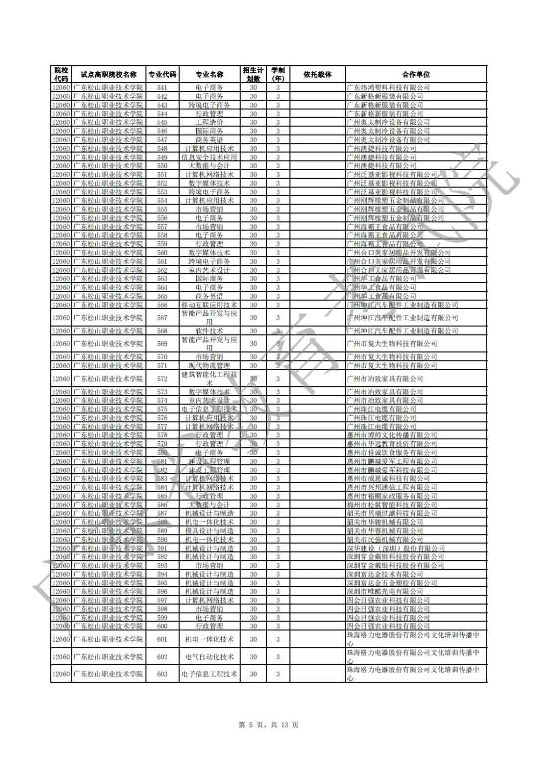 廣東省2021年高職擴(kuò)招專項(xiàng)行動現(xiàn)代學(xué)徒制試點(diǎn)招生院校專業(yè)公布(圖5)