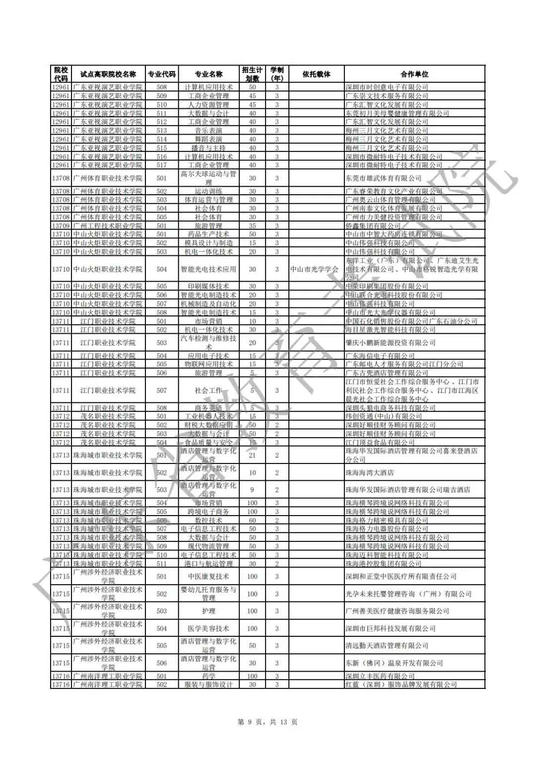 廣東省2021年高職擴(kuò)招專項(xiàng)行動現(xiàn)代學(xué)徒制試點(diǎn)招生院校專業(yè)公布(圖9)