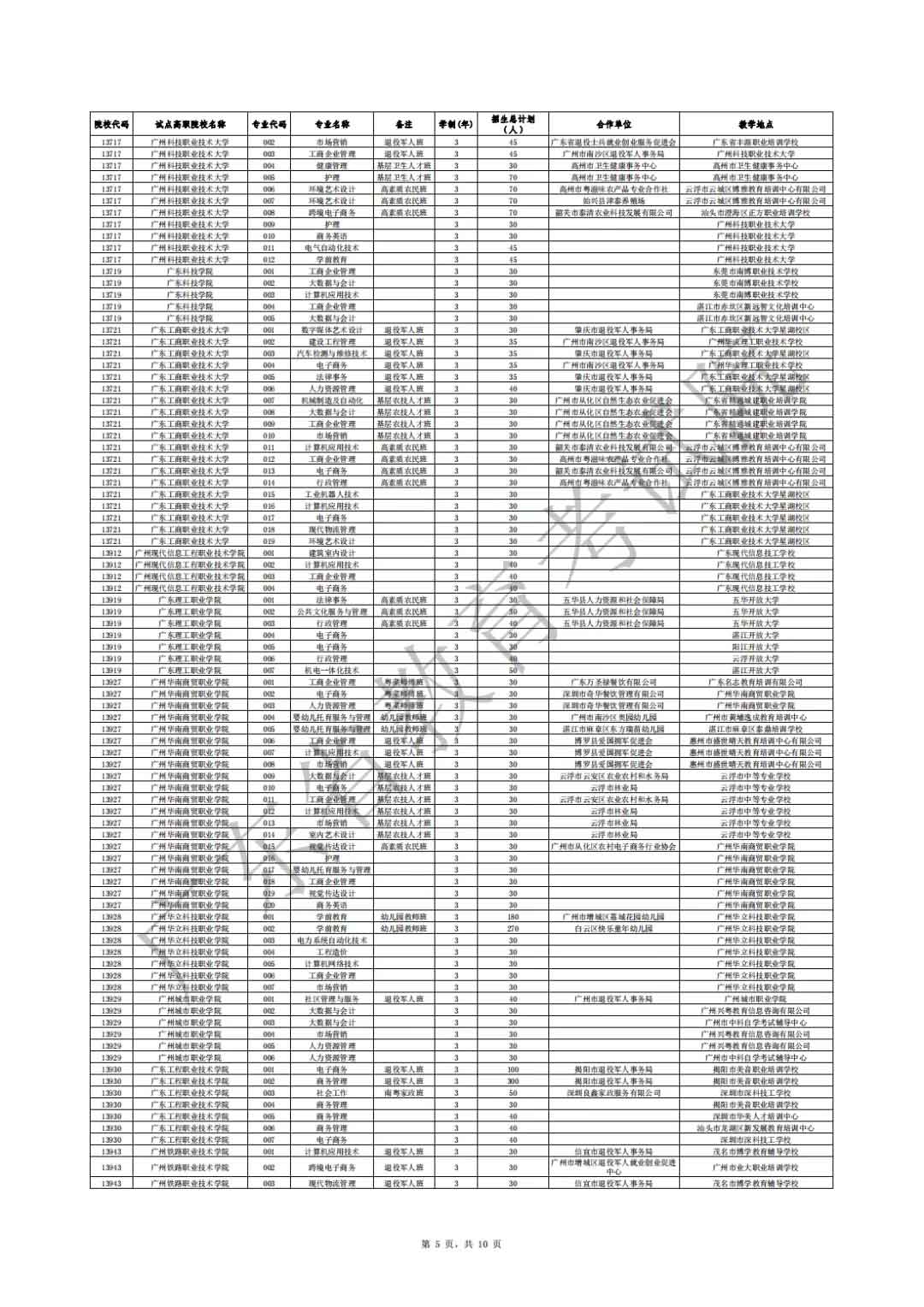 廣東省2021年高職擴招專項行動社會人員學(xué)歷提升計劃招生院校專業(yè)公布(圖5)