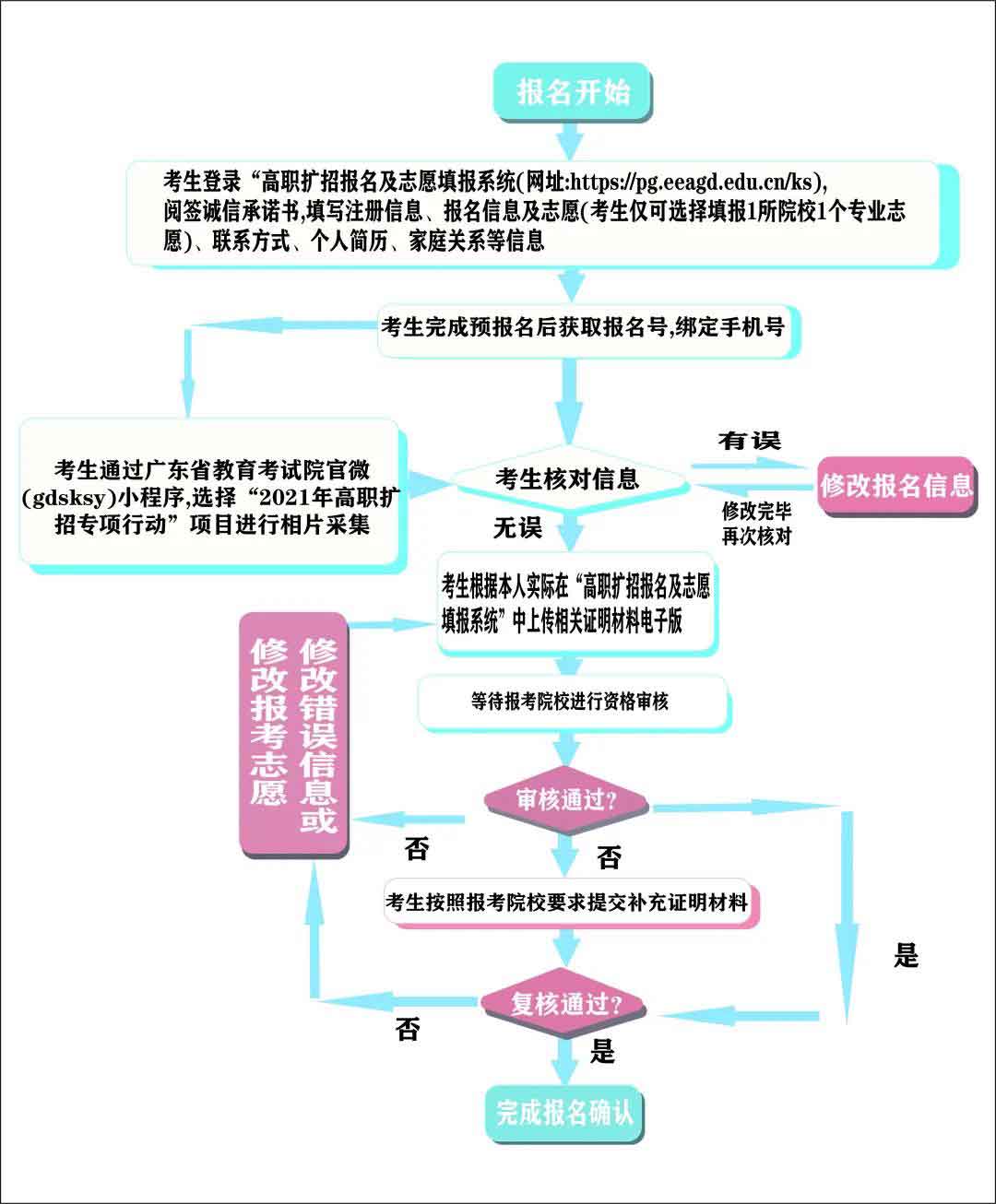 2021年廣東輕工職業(yè)技術(shù)學(xué)院現(xiàn)代學(xué)徒制試點(diǎn)招生簡(jiǎn)章(圖3) 2021年廣東輕工職業(yè)技術(shù)學(xué)院現(xiàn)代學(xué)徒制試點(diǎn)招生簡(jiǎn)章(圖3)