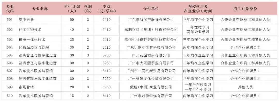 2021年廣東輕工職業(yè)技術(shù)學(xué)院現(xiàn)代學(xué)徒制試點(diǎn)招生簡(jiǎn)章(圖1) 2021年廣東輕工職業(yè)技術(shù)學(xué)院現(xiàn)代學(xué)徒制試點(diǎn)招生簡(jiǎn)章(圖1)
