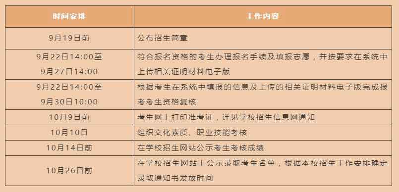 2021年深職院高職擴(kuò)招社會(huì)人員學(xué)歷提升計(jì)劃試點(diǎn)(普通班)招生簡章(圖2) 2021年深職院高職擴(kuò)招社會(huì)人員學(xué)歷提升計(jì)劃試點(diǎn)(普通班)招生簡章(圖2)