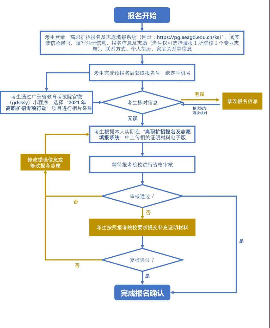 2021年深職院高職擴招 | 現(xiàn)代學(xué)徒制試點招生簡章(圖5) 2021年深職院高職擴招 | 現(xiàn)代學(xué)徒制試點招生簡章(圖5)