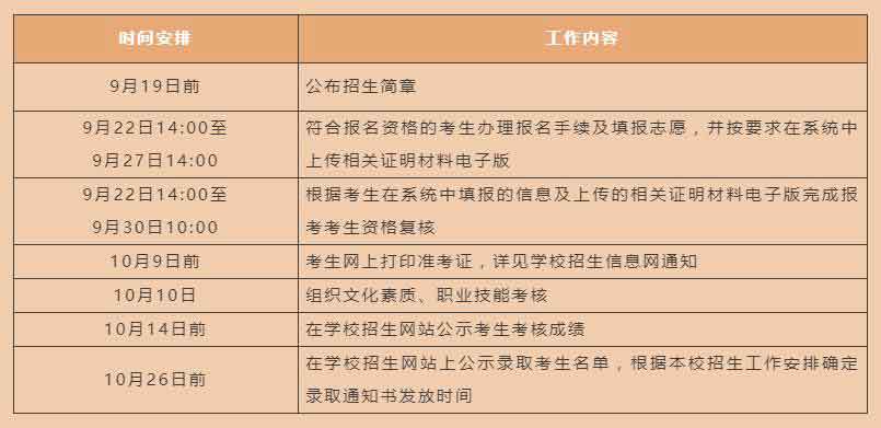 2021年深職院高職擴招 | 現(xiàn)代學(xué)徒制試點招生簡章(圖2) 2021年深職院高職擴招 | 現(xiàn)代學(xué)徒制試點招生簡章(圖2)