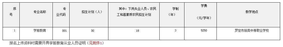 2021年羅定職業(yè)技術學院高職擴招專項行動招生簡章(圖1)