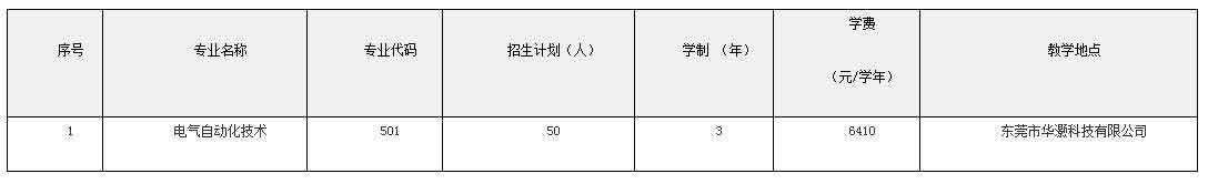 2021年羅定職業(yè)技術學院高職擴招專項行動招生簡章(圖5)