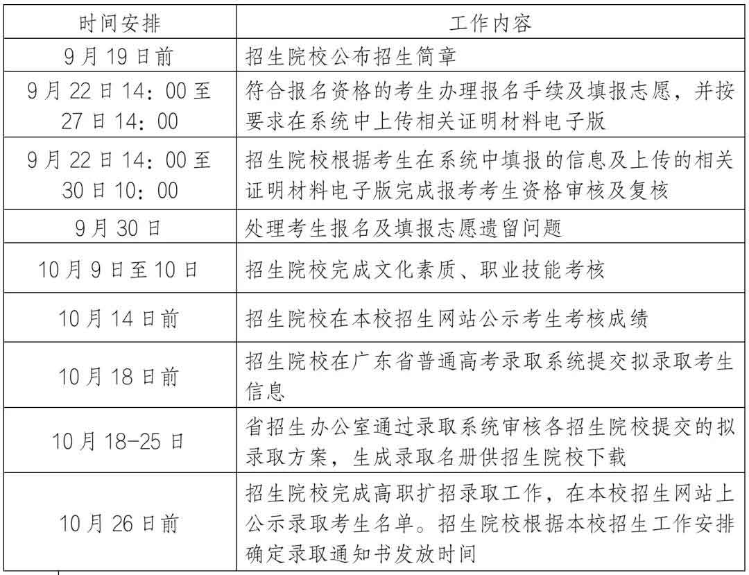 2021年廣東亞視演藝職業(yè)學(xué)院高職擴招行動計劃（現(xiàn)代學(xué)徒制）試點招生簡章(圖4)