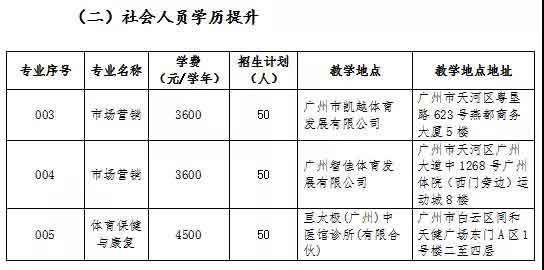 2021年廣州體育職業(yè)技術(shù)學(xué)院高職擴(kuò)招招生簡章(圖2)