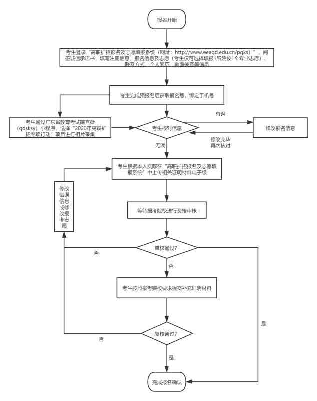 2021年珠海城市職業(yè)技術(shù)學(xué)院高職擴(kuò)招專項(xiàng)計(jì)劃招生簡章(圖4)