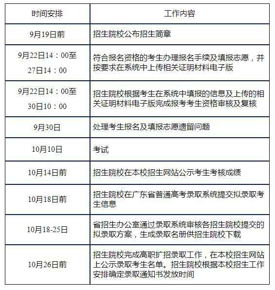 2021年珠海城市職業(yè)技術(shù)學(xué)院高職擴(kuò)招專項(xiàng)計(jì)劃招生簡章(圖3)