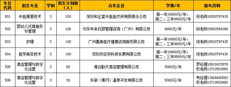 2021年廣州涉外經(jīng)濟職業(yè)技術(shù)學(xué)院高職擴招專項招生簡章(圖4)