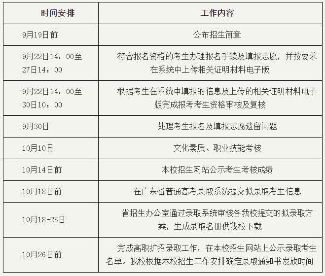 2021年廣州南洋理工職業(yè)學(xué)院高職擴(kuò)招專項(xiàng)行動(dòng)（社會(huì)人員學(xué)歷提升計(jì)劃）招生簡(jiǎn)章(圖2)