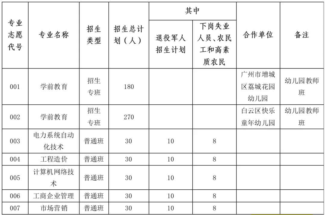 2021年廣州華立科技職業(yè)學(xué)院高職擴(kuò)招專項(xiàng)計(jì)劃招生簡(jiǎn)章(圖1)