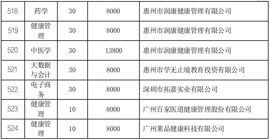 2021年廣州華立科技職業(yè)學(xué)院高職擴(kuò)招專項(xiàng)計(jì)劃招生簡(jiǎn)章(圖3)