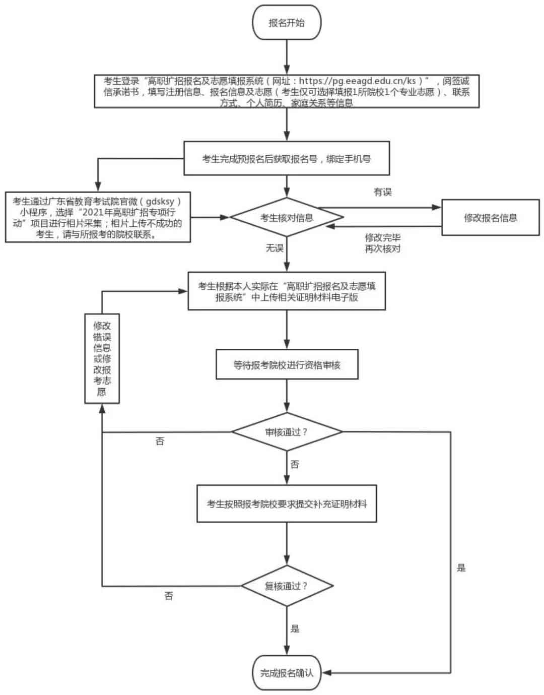 2021年廣州華立科技職業(yè)學(xué)院高職擴(kuò)招專項(xiàng)計(jì)劃招生簡(jiǎn)章(圖4)