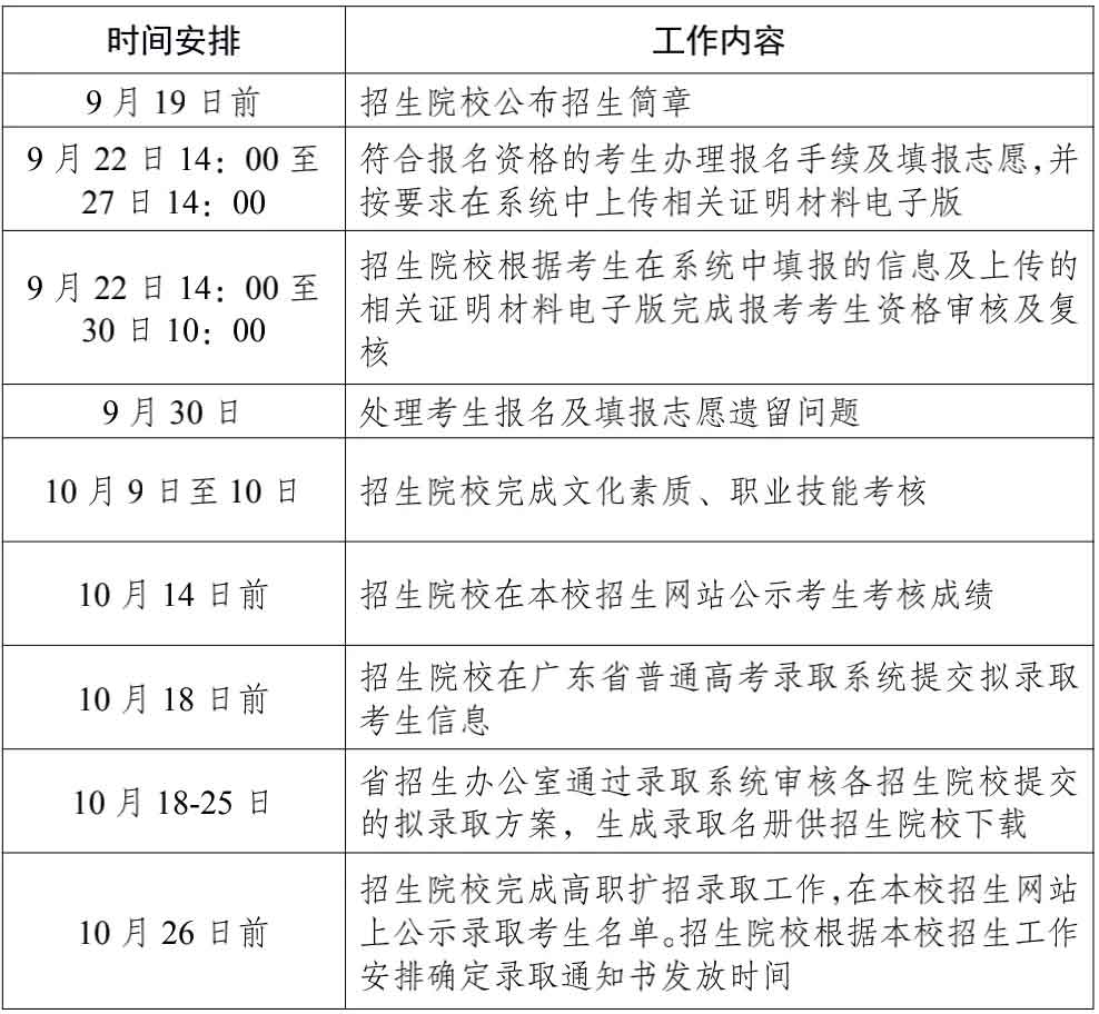 2021年廣州華立科技職業(yè)學(xué)院高職擴(kuò)招專項(xiàng)計(jì)劃招生簡(jiǎn)章(圖5)