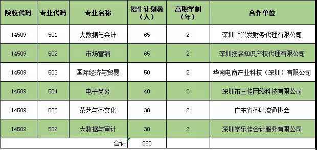 2021年廣東生態(tài)工程職業(yè)學(xué)院高職擴(kuò)招專項計劃招生簡章(圖4)