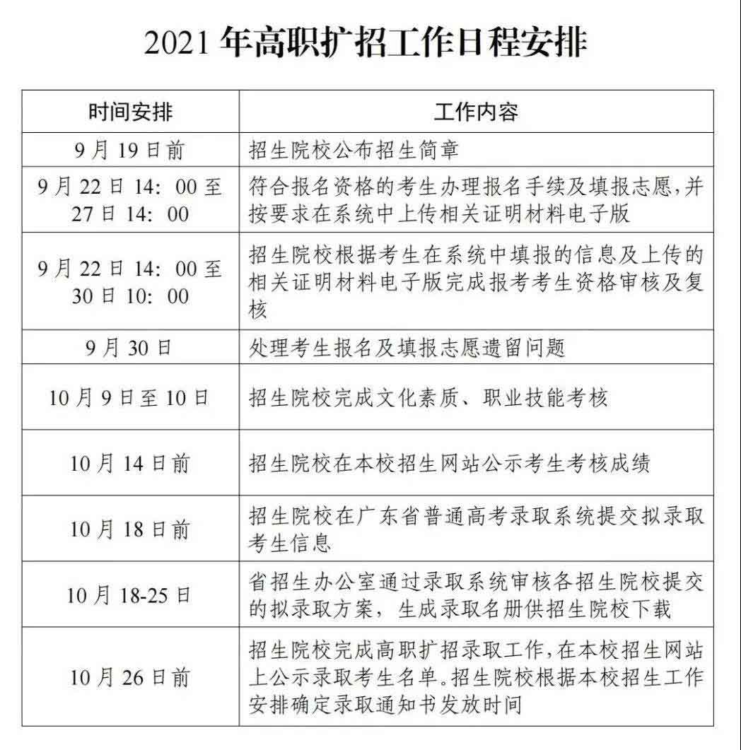 2021年廣東生態(tài)工程職業(yè)學(xué)院高職擴(kuò)招專項計劃招生簡章(圖11)
