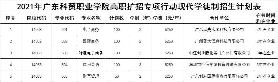 2021年廣東科貿職業(yè)學院高職擴招專項行動現代學徒制試點招生簡章(圖3)
