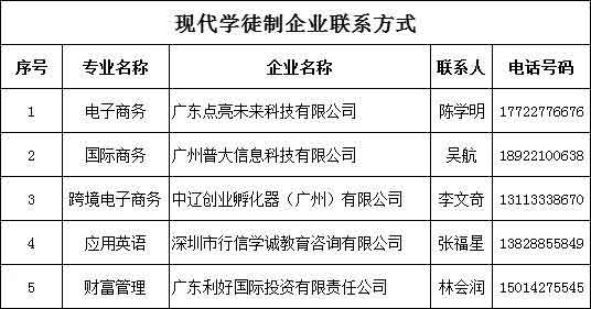 2021年廣東科貿職業(yè)學院高職擴招專項行動現代學徒制試點招生簡章(圖9)