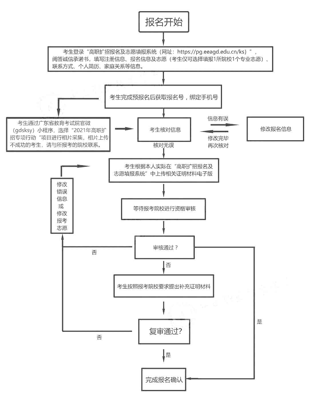2021年中山職業(yè)技術學院高職擴招招生簡章(圖5)