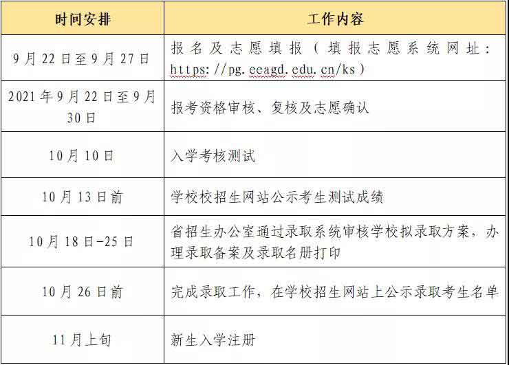 2021年中山職業(yè)技術學院高職擴招招生簡章(圖6)