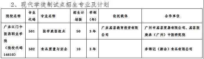 2021年廣東江門中醫(yī)藥職業(yè)學(xué)院高職擴(kuò)招專項(xiàng)行動(dòng)招生簡章(圖2)