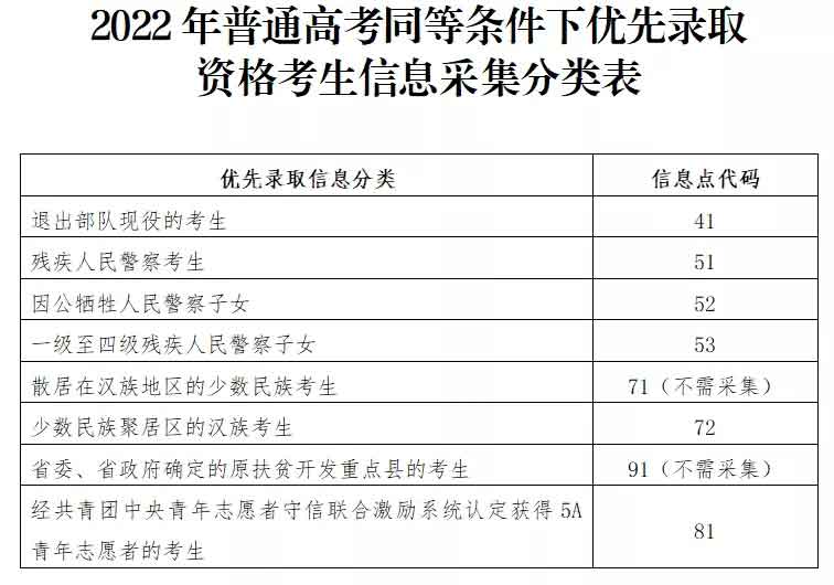 廣東省2022年高考報(bào)名常見問答（二）(圖2)