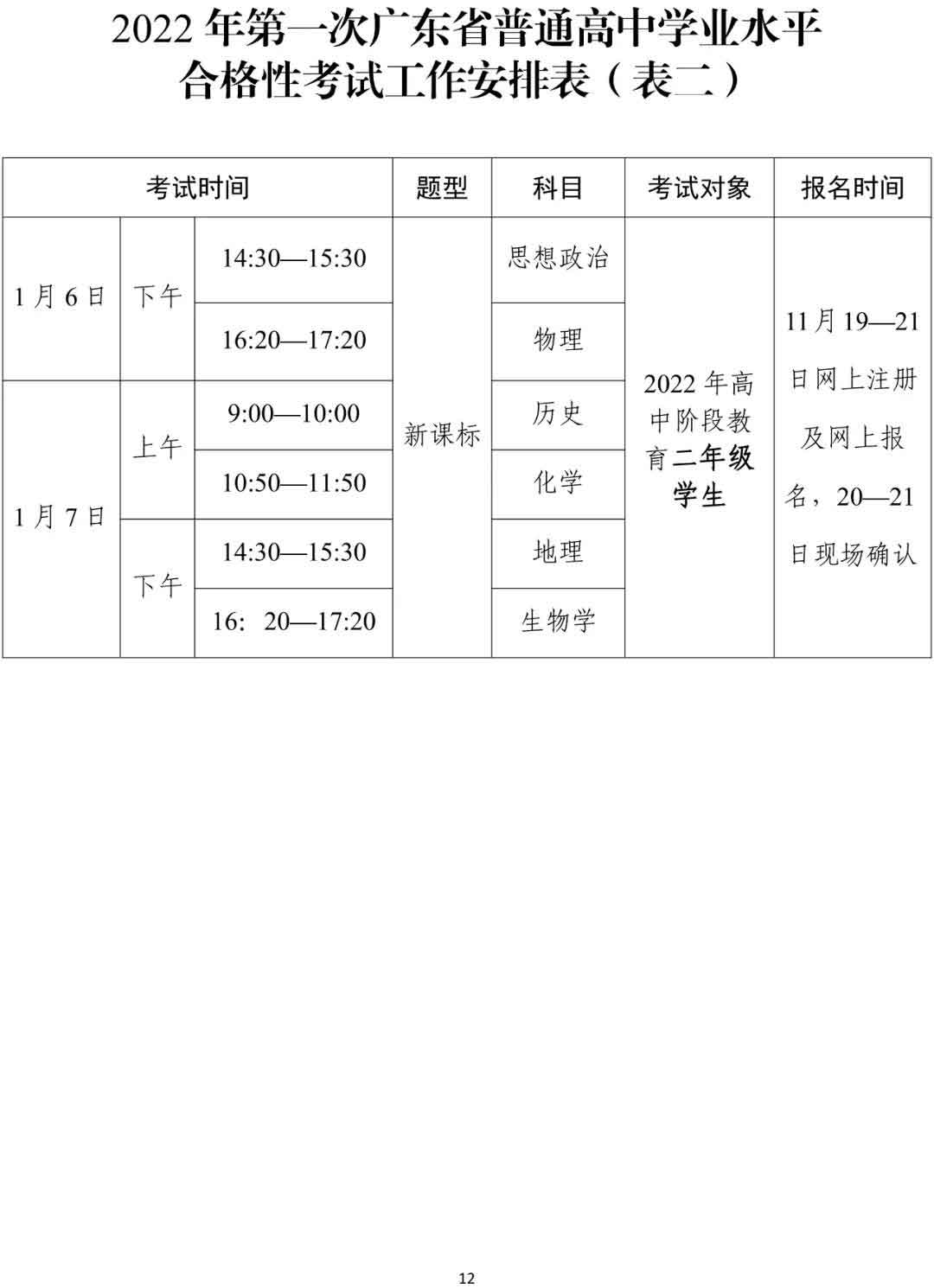 快訊！廣東2022年春季高考15日開始報名！(圖2)
