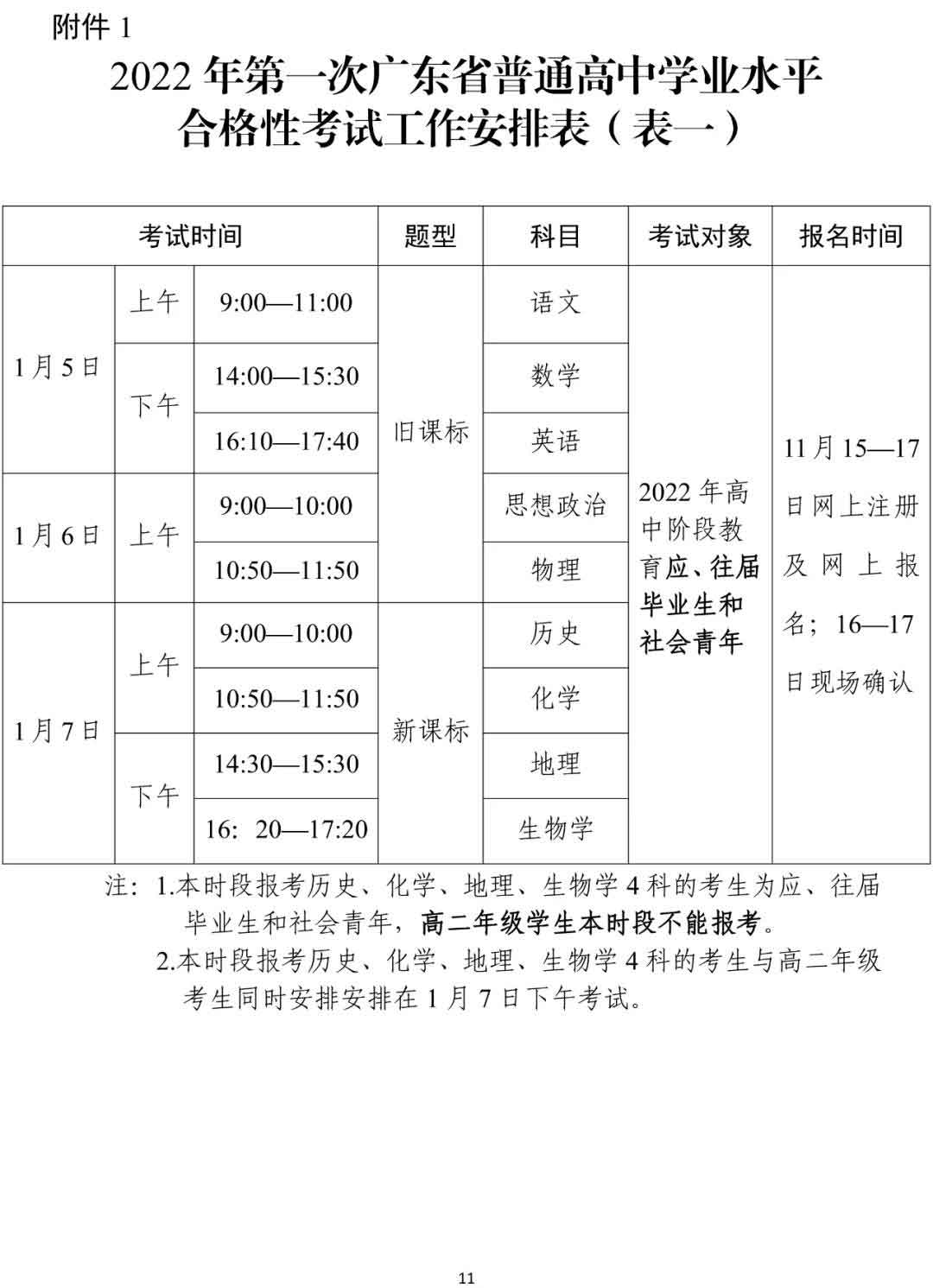 快訊！廣東2022年春季高考15日開始報名！(圖1)