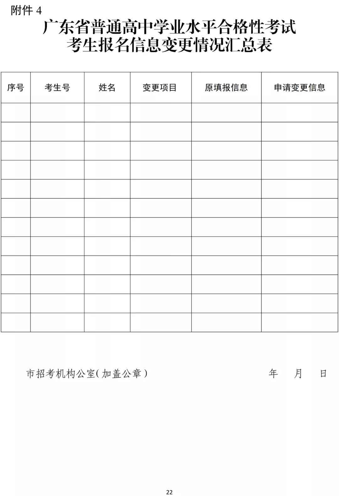 快訊！廣東2022年春季高考15日開始報名！(圖12)