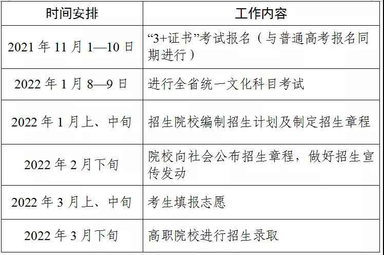 2022年“3+證書”考試到錄取的時間節(jié)點！(圖1)