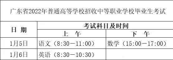 2022年“3+證書”考試到錄取的時間節(jié)點！(圖2)